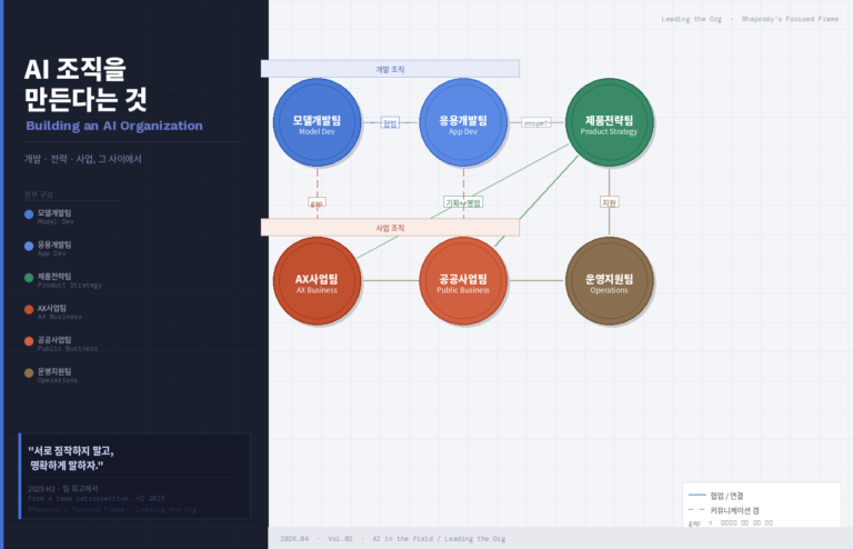 AI 조직을 만든다는 것 – 개발, 전략, 사업 그 사이에서