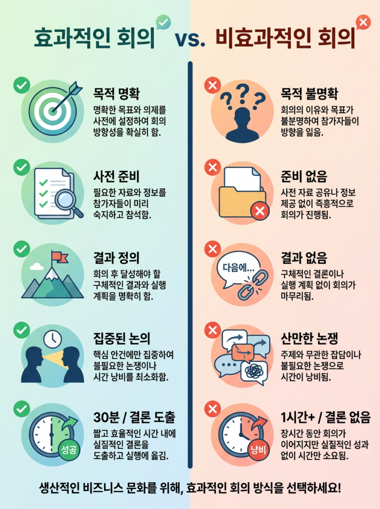 회의를 줄이는 효율적인 회의 - 시간을 아끼는 법 2 image 8