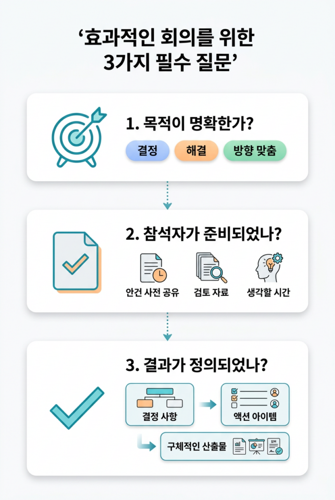 회의를 줄이는 효율적인 회의 - 시간을 아끼는 법 3 image 9