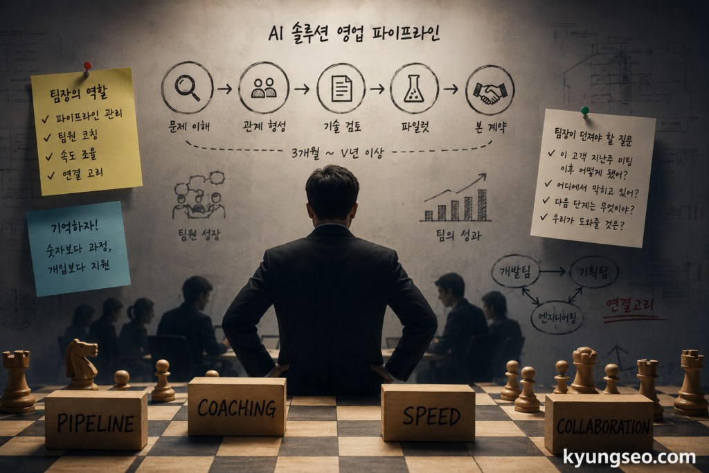 AI 솔루션 영업팀장은 무엇이 달라야 하는가 1 image 2